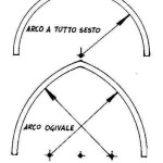 arco