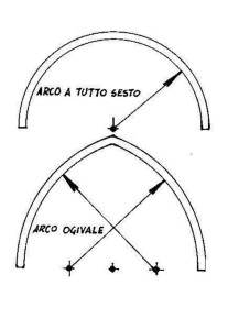 arco