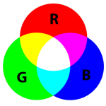 RGB - metodo di colore Photoshop CC