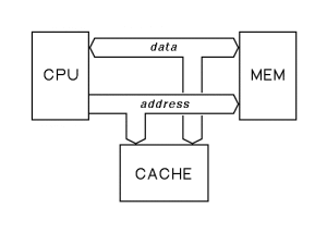 cache1