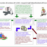 mappatura iscrizione AIRE